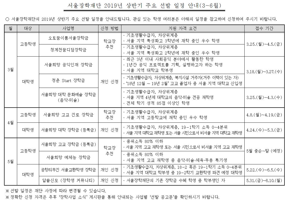 서울장학재단 2019년 상반기 주요 선발 일정 안내