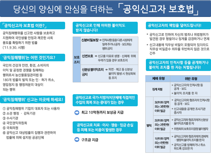 공익신고자 보호법 설명. 자세한 내용은 아래를 참고바랍니다.