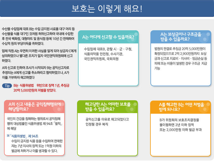 보호는 이렇게 해요 